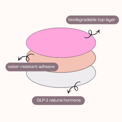 OhMyPatch® – GLP-1 Inspired Wellness Patches